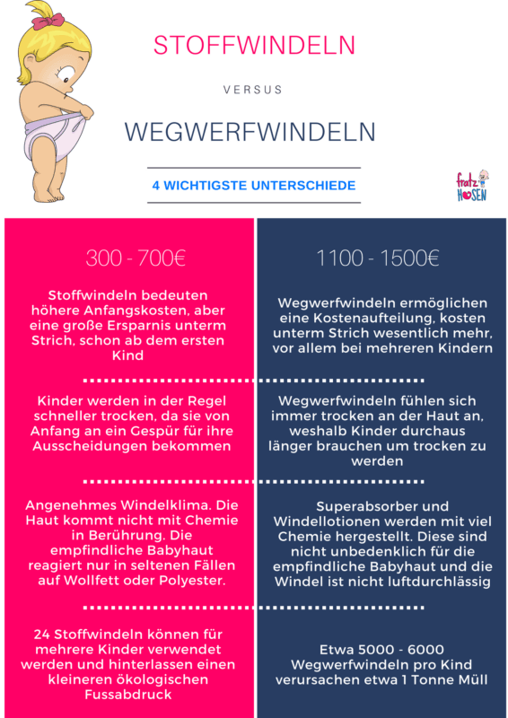 stoffwindeln wegwerfwindeln vergleich