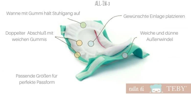 windelsysteme all-in-3 erklärt
