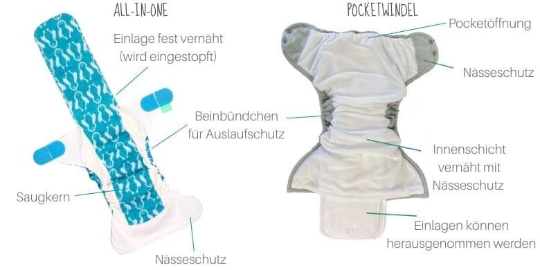 all-in-one pocketwindel windelsysteme erklärt