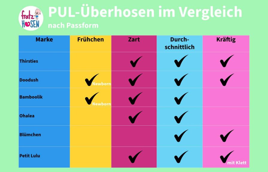 fratzhosen ueberhosen vergleich passform 1244x800