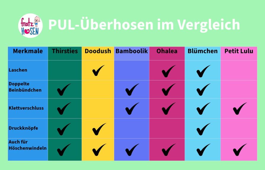 fratzhosen ueberhosen vergleich tabelle 1244x800