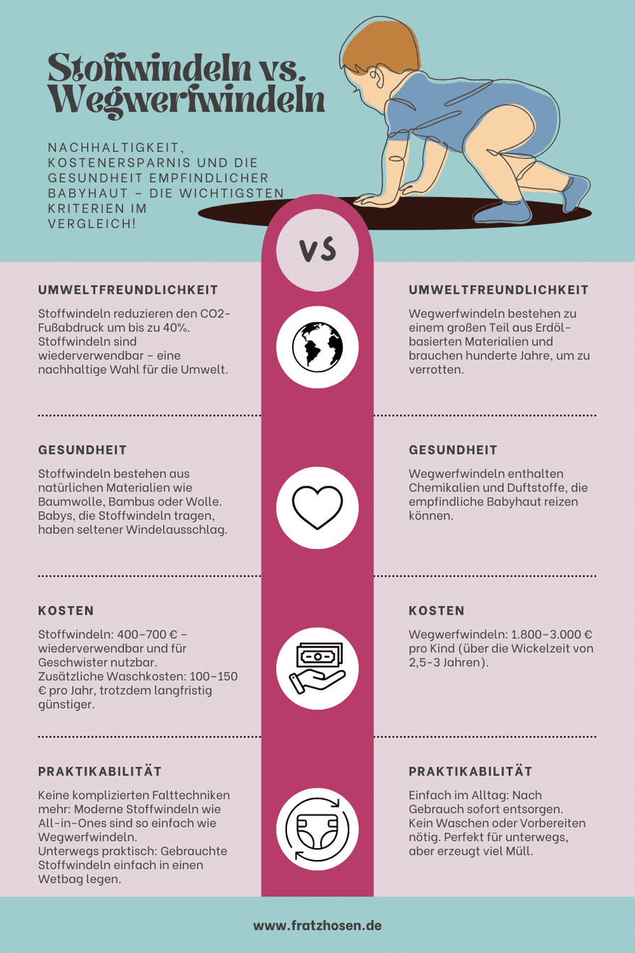 Infografik: Stoffwindeln vs. Wegwerfwindeln im Schnellüberblick
