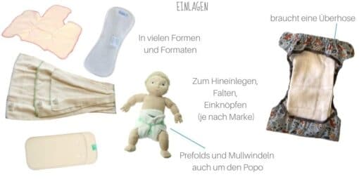 Wie viele Stoffwindeln braucht man? | Fratzhosen