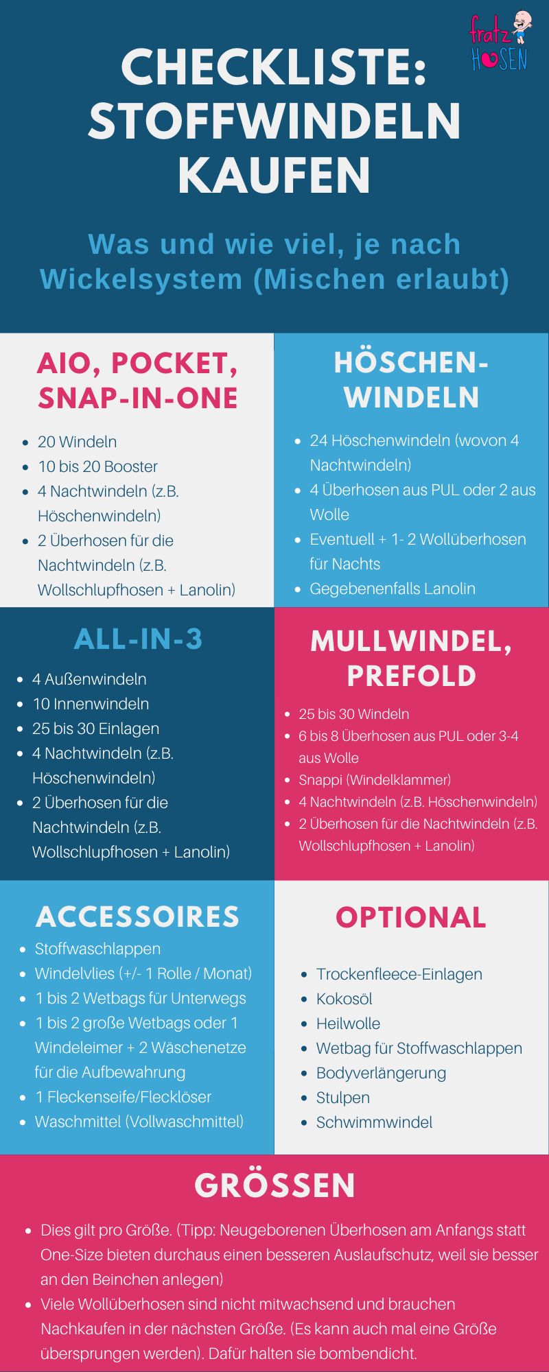 wie viele Stoffwindeln kaufen